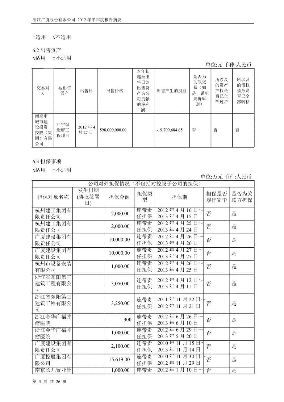 600052 _ 浙江广厦2012年半年报摘要（修订版）.ppt_第5页