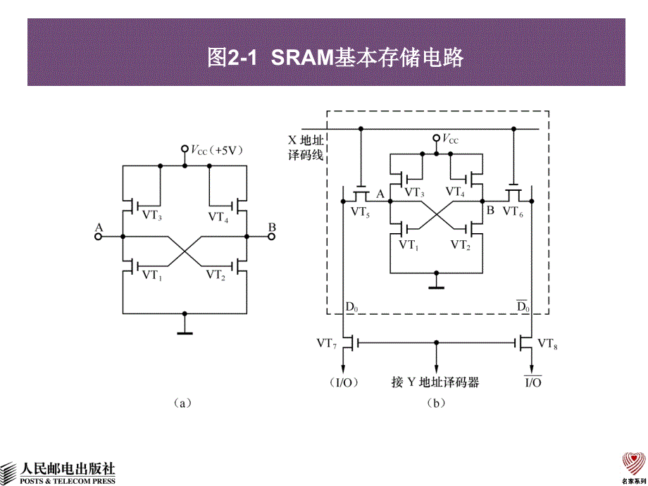 单片机原理与技术 教学课件 ppt 作者  周明德  1_ 第2章-存储器_第4页