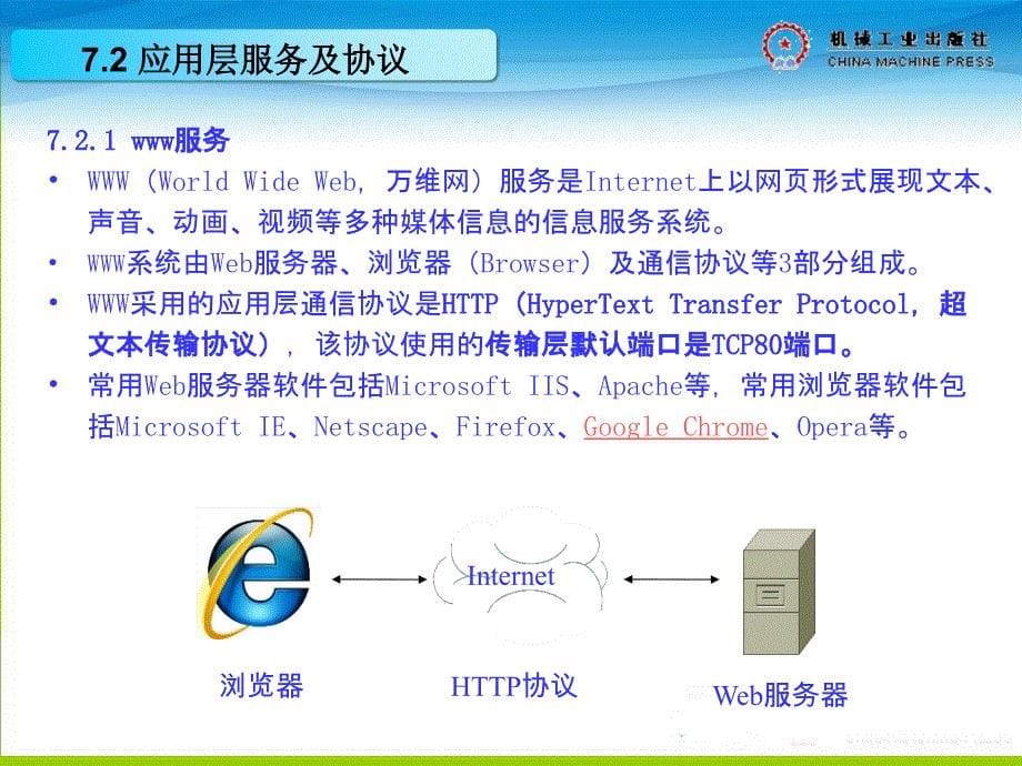 计算机网络基础——基于案例与实训 教学课件 ppt 作者 朱迅 第7章 应用层协议及Internet_第5页