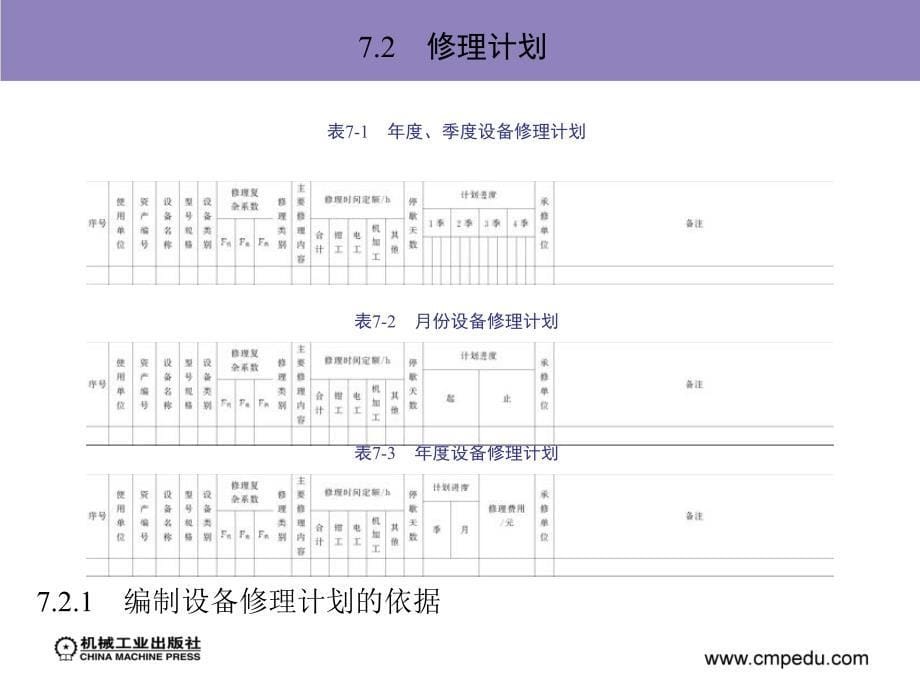 设备管理与维修 教学课件 ppt 作者 刘宝权 第7章　设备的修理和管理_第5页