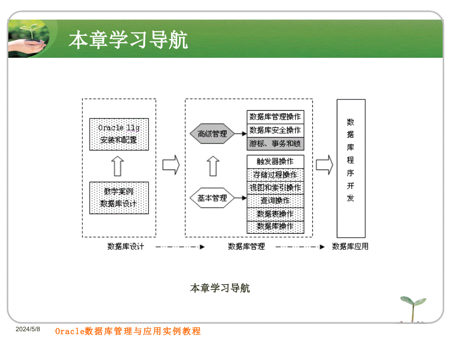 Oracle数据库管理与应用实例教程 教学课件 PPT 作者 刘志成　薛志良 第8章 游标、事务和锁_第2页