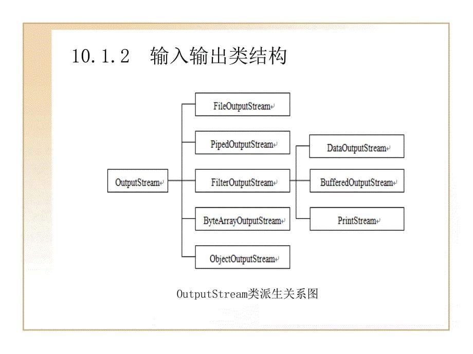 Java程序设计教程 第2版教学课件 ppt 作者  刘慧琳 第10章 IO输入输出流_第5页