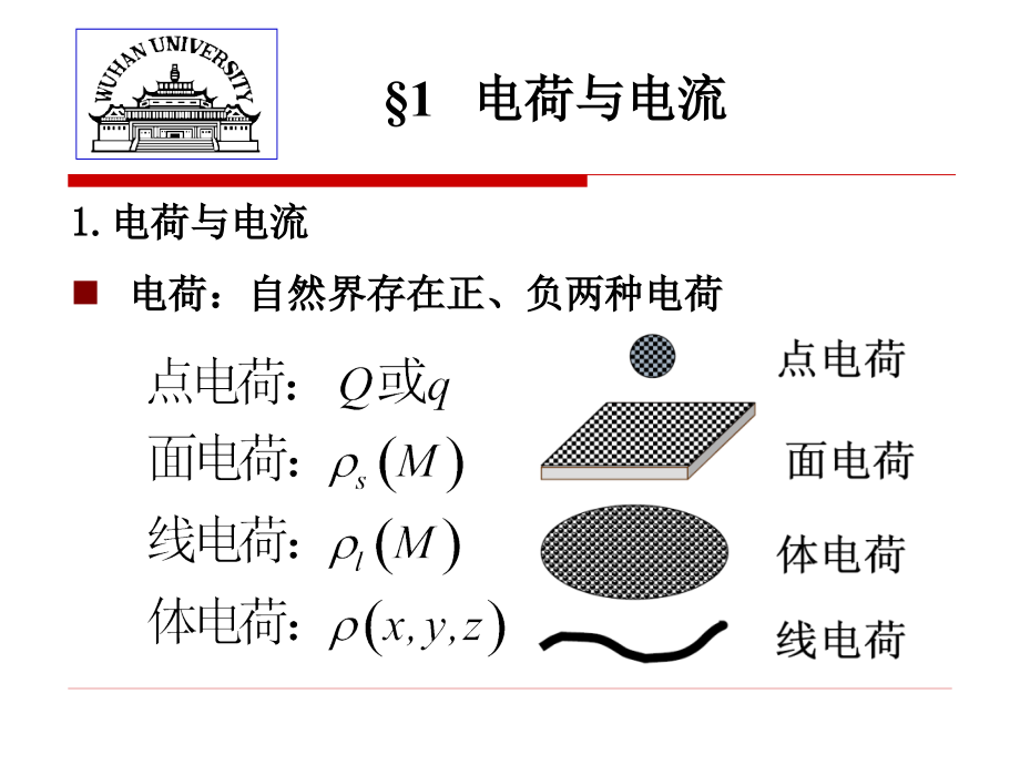 电磁场理论基础 第2版  普通高等教育“十一五”国家级规划教材  国家精品课程配套教材  教学课件 ppt 作者  柯亨玉 龚子平 电磁场理论（第二章）2012_第3页