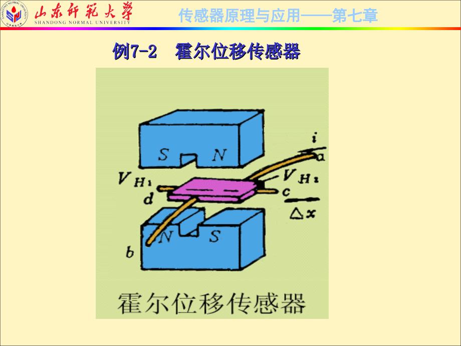 传感器原理与应用技术 第2版  2010山东省精品课程教材  教学课件 ppt 作者  刘爱华 满宝元 7-3_第2页