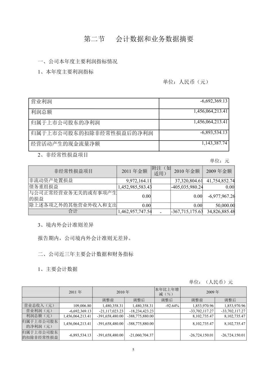 ST盛润A：2011年年度报告.ppt_第5页