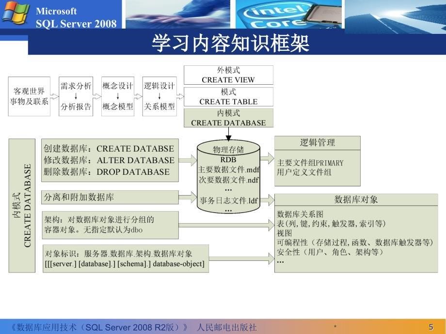 数据库应用技术——SQL Server 2008 R2 第2版  教学课件 ppt 作者  周慧 施乐军 数据库应用技术5_2_第5页