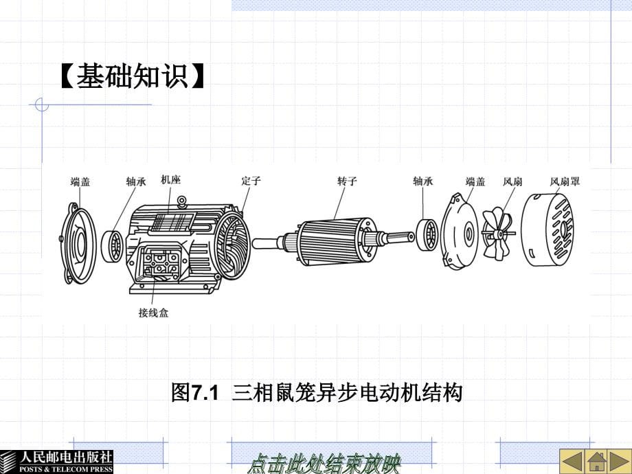 电工技能实训教学课件 PPT 作者 王晔 22226-项目七  电动机的使用_第5页