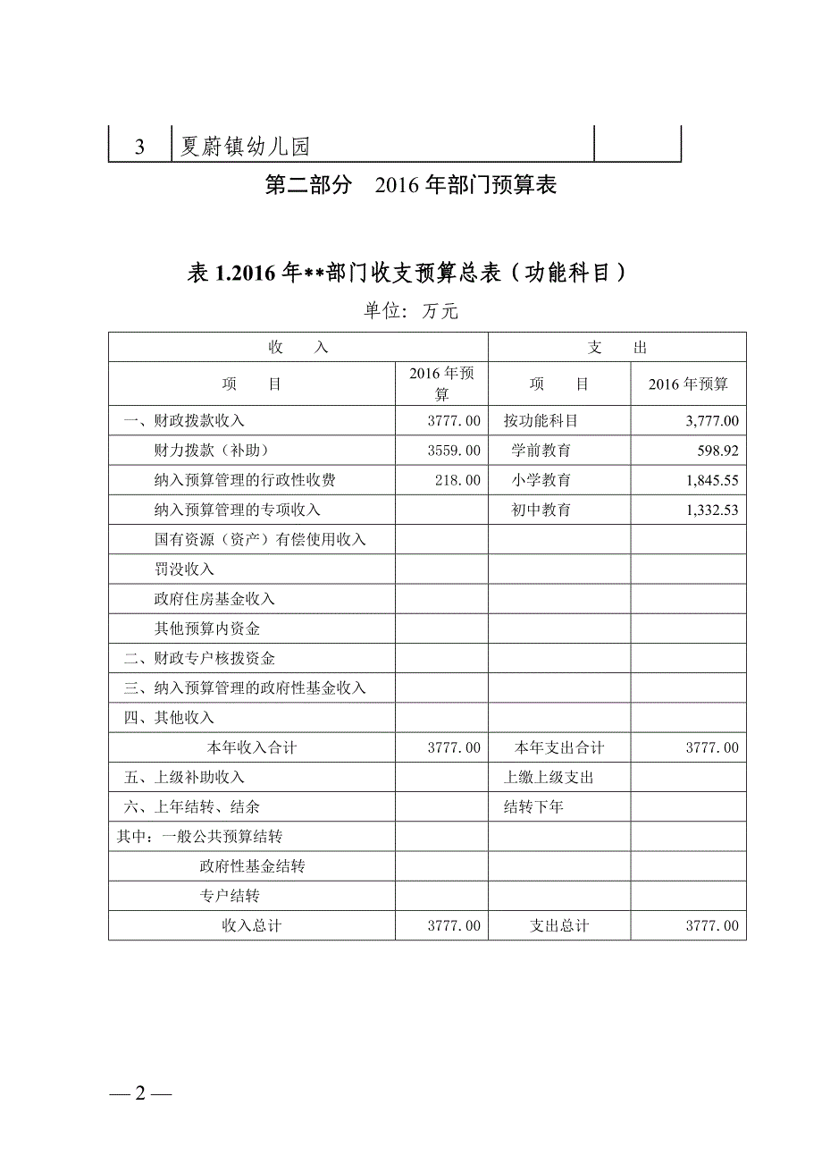 2016年夏蔚镇中心校部门预算.doc_第2页