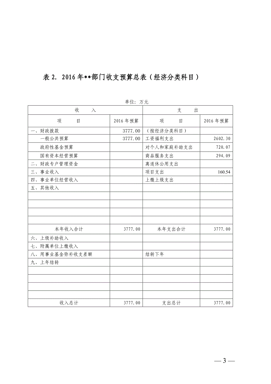 2016年夏蔚镇中心校部门预算.doc_第3页