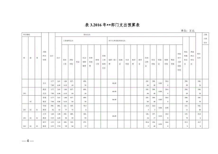 2016年夏蔚镇中心校部门预算.doc_第4页