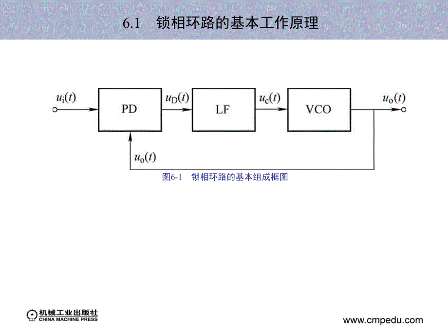 高频电子线路 教学课件 ppt 作者 江力 等 第6章　锁 相 环 路_第3页