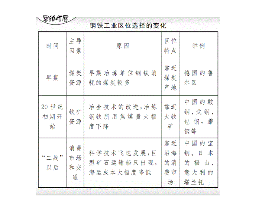 hp工资优势最大的应为劳动力指向型工业_第3页