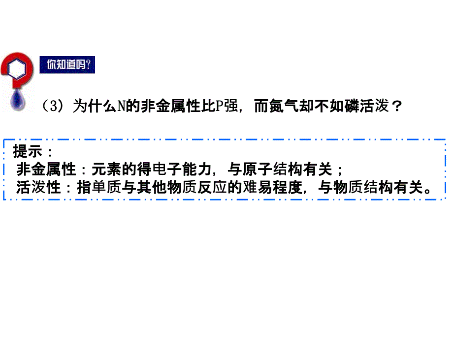 专题一揭示物质结构的奥秘(标准课件).ppt_第4页