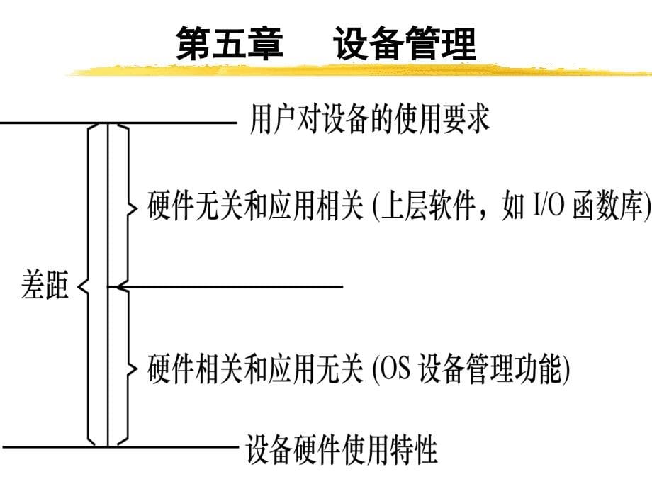 操作系统教程 教学课件 ppt 孟静 唐志敏 2007os5_第5页