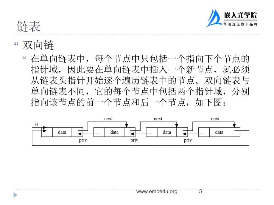 嵌入式Linux C语言程序设计基础教程 教学课件 ppt 作者  华清远见嵌入式学院 冯利美 冯建 第11章 嵌入式linux内核常见数据结构_第5页