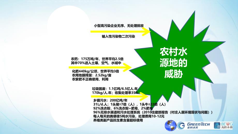 2016-11-21农村饮用水源保护与水质保障先进实用技术推广培训班.ppt_第4页