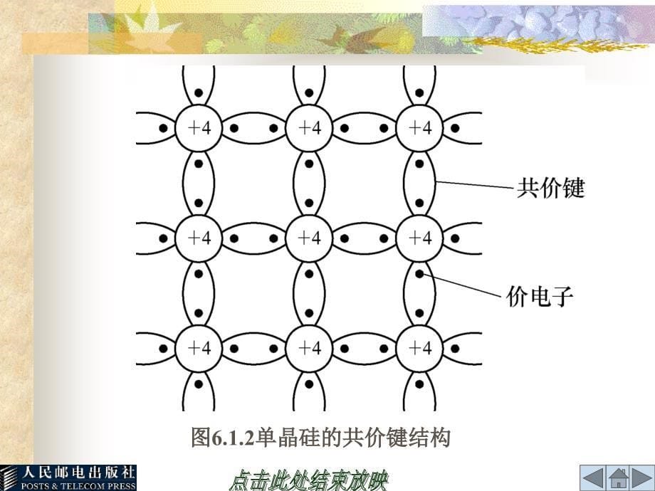 电工学 教学课件 ppt 作者  刘国林 第06章 半导体器件 _第5页