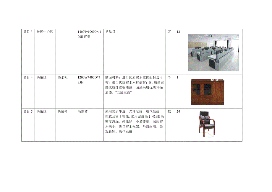 px货物需求一览表及技术规格标准和要求_第3页