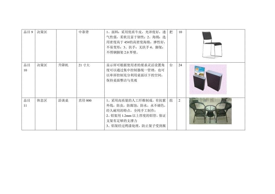 px货物需求一览表及技术规格标准和要求_第5页