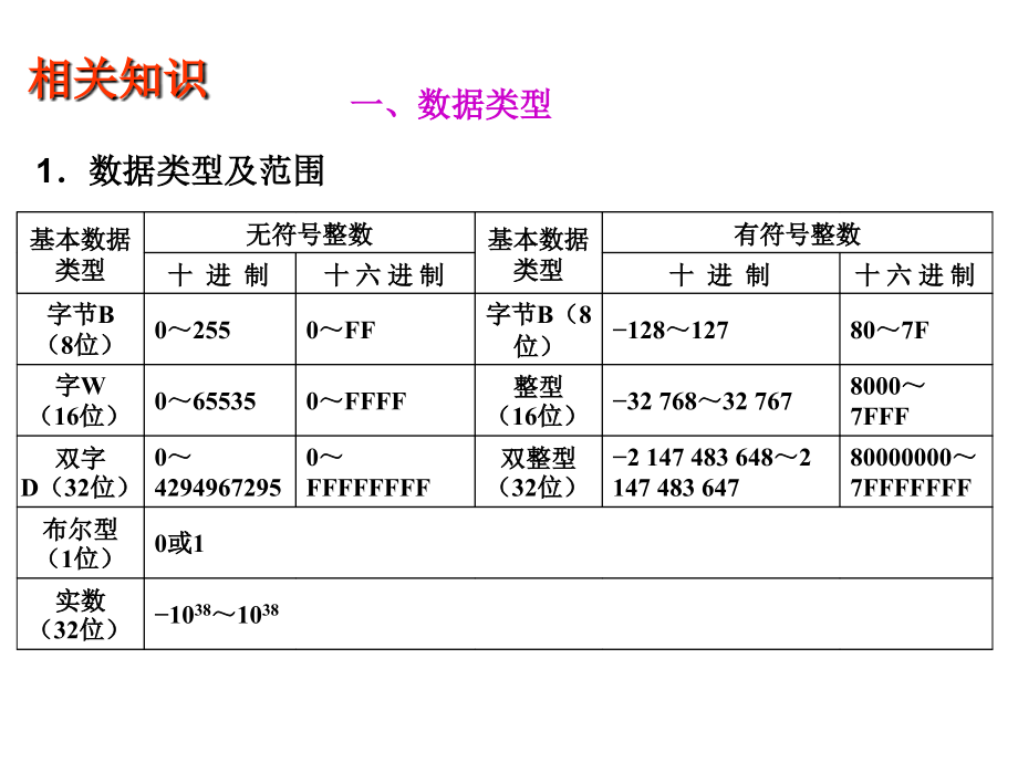 可编程序控制器应用技术 第2版  工业和信息化高职高专“十二五”规划教材立项项目  教学课件 ppt 作者  赵春生 课题三 功能指令的应用_第4页