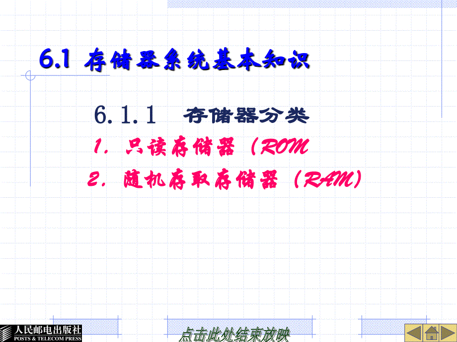 单片机原理与应用 教学课件 ppt 作者  邱丽芳 第6章_第3页