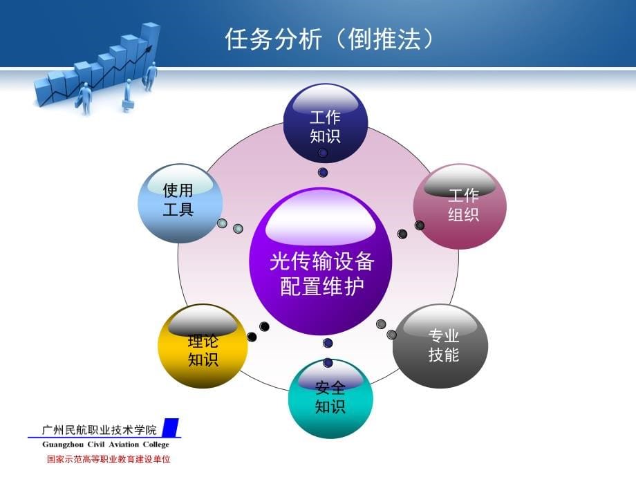 光传输线路与设备维护 华为版  国家精品课程配套教材  国家示范性高职院校建设项目成果 教学课件 ppt 作者 陈海涛 光传输线路与设备维护学习情境五（5）PPT课件_第5页