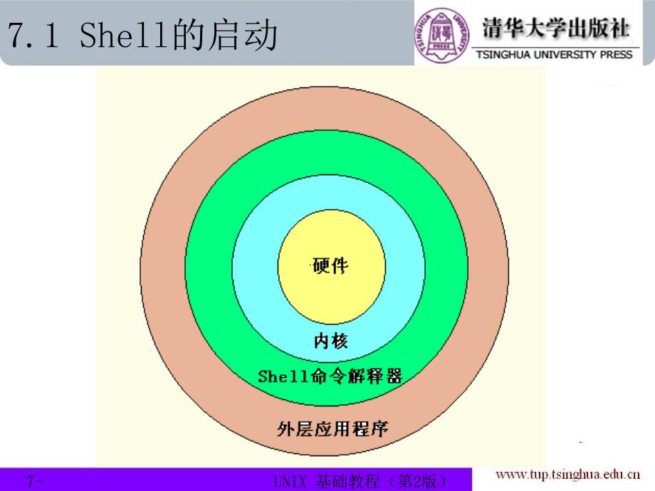 UNIX基础教程（第二版） 教学课件 ppt 作者 978-7-302-15440-2 chapter07_第4页