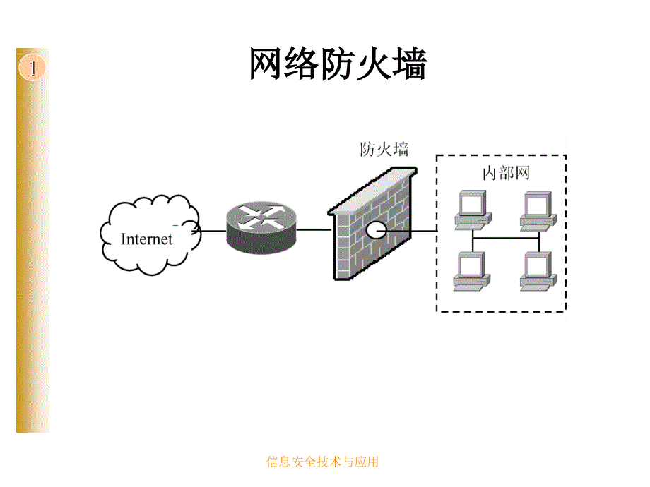 信息安全技术与应用 工业和信息化普通高等教育“十二五”规划教材  教学课件 ppt 作者  彭新光 王峥 第4章 防火墙工作原理及应用_第4页