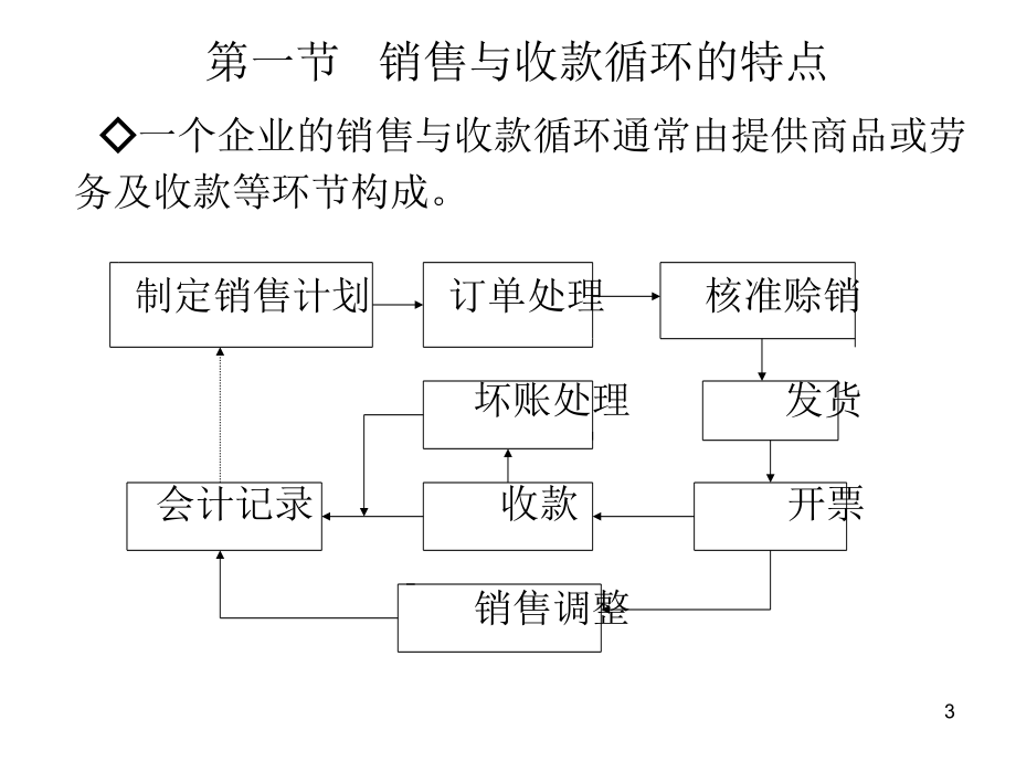 审计学 教学课件 ppt 作者  周友梅 阚京华 管亚梅 第8-9章课件_第3页