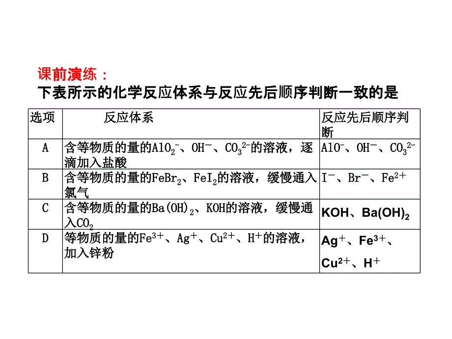 专题总结——相互竞争的离子反应及氧化还原反应资料.ppt_第2页