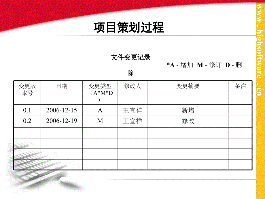 Windows应用程序开发教程 C#版  国家级骨干高职院校中央财政支持的重点建设课程建设成果  教学课件 ppt 作者  董久敏 02专题二--项目策划过程培训_第1页