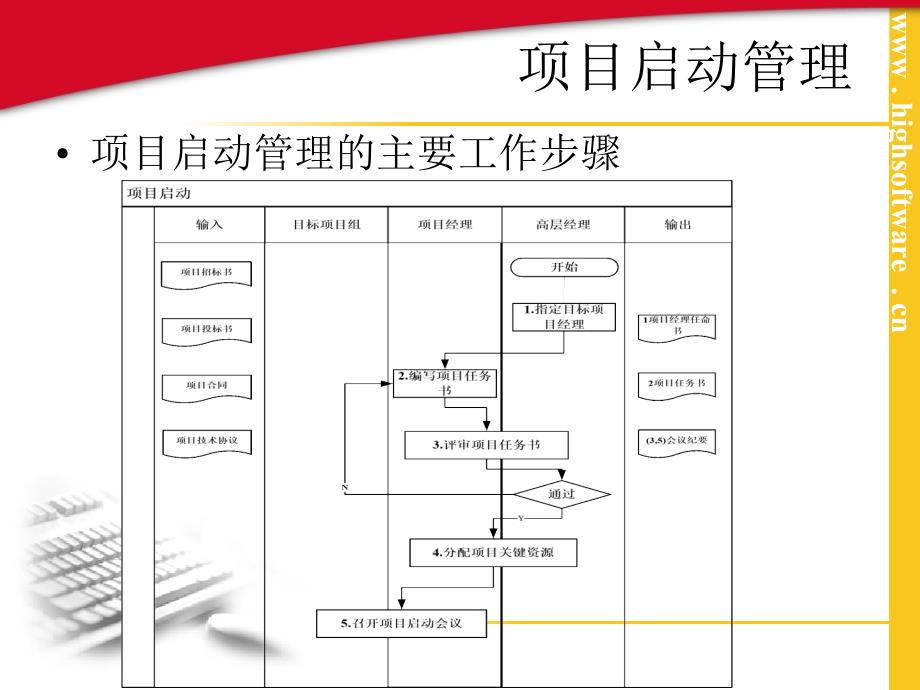 Windows应用程序开发教程 C#版  国家级骨干高职院校中央财政支持的重点建设课程建设成果  教学课件 ppt 作者  董久敏 02专题二--项目策划过程培训_第4页