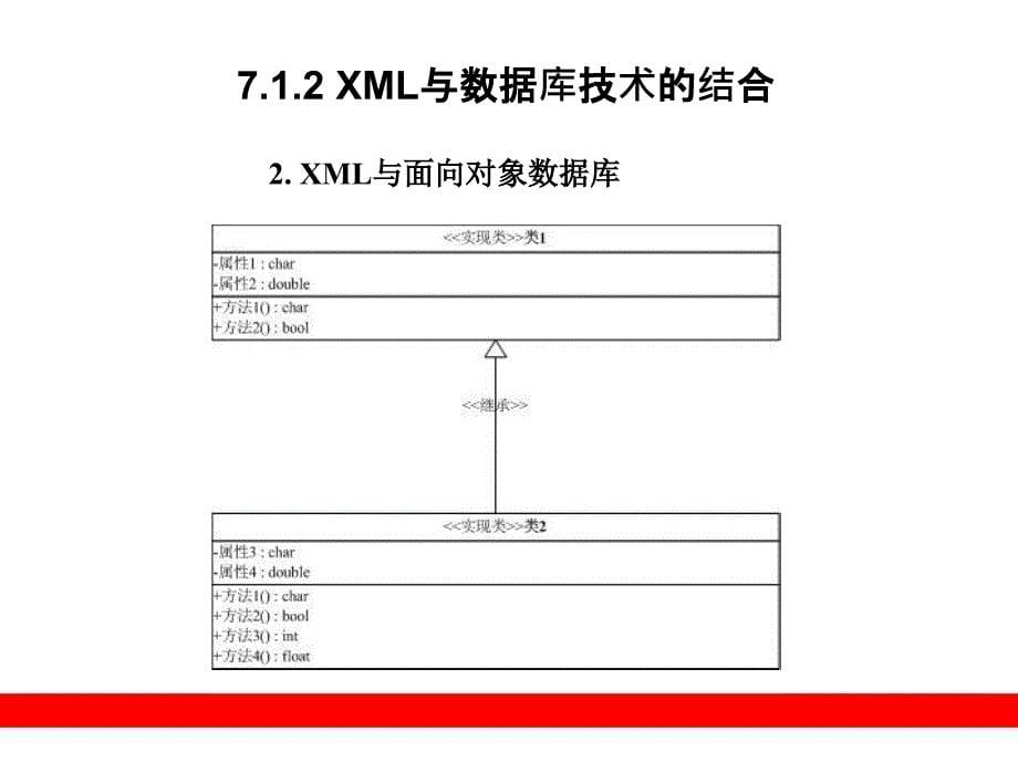 XML基础教程 教学课件 PPT 作者 范春梅 王新刚 张卫华 第7章 XML与数据库_第5页