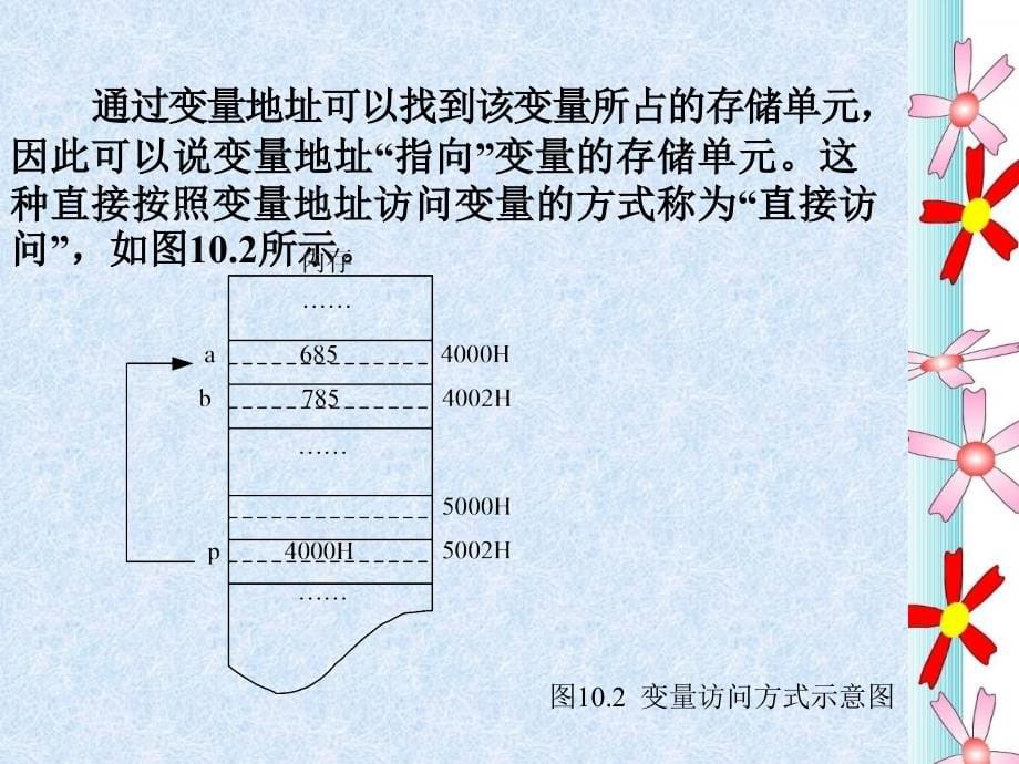 C程序设计 教学课件 ppt 作者  赵山林 10_第5页