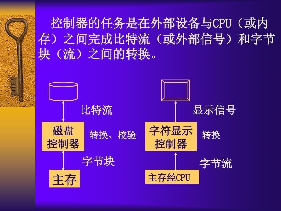 操作系统 国家精品课程配套教材  教学课件 ppt 罗宇 文艳军 6.1设备控制使用方法_第5页