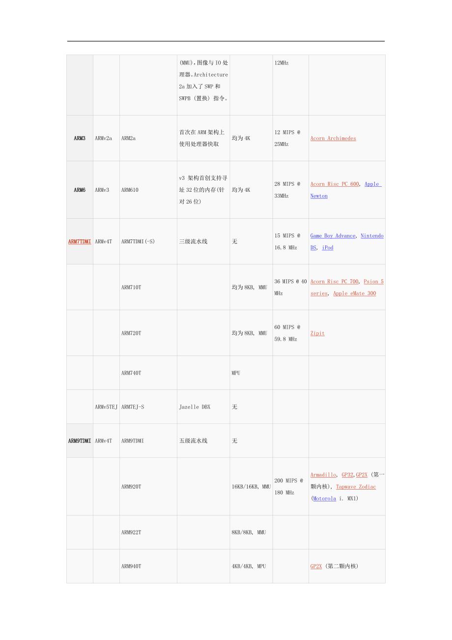 arm架构3609130.doc_第3页