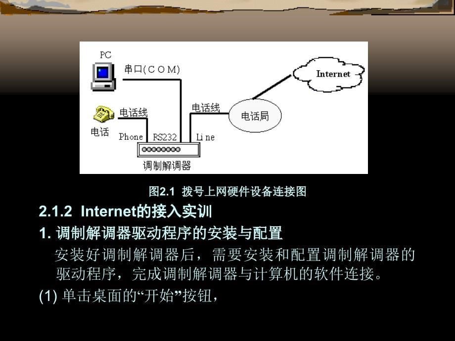 Internet应用与网络 （樊月华） 第2章  上 网 操 作_第5页