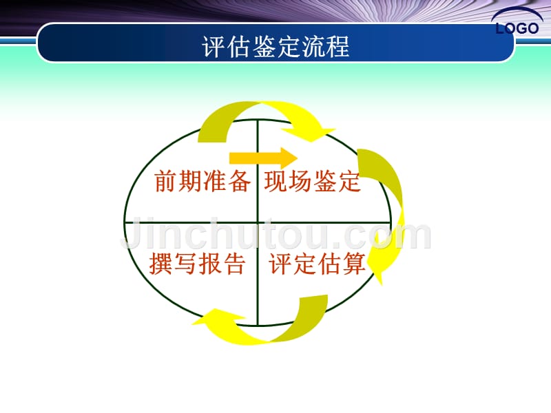 二手车鉴定与评估 教学课件 ppt 作者 吴兴敏 陈卫红 2-1　核对证件2_第2页