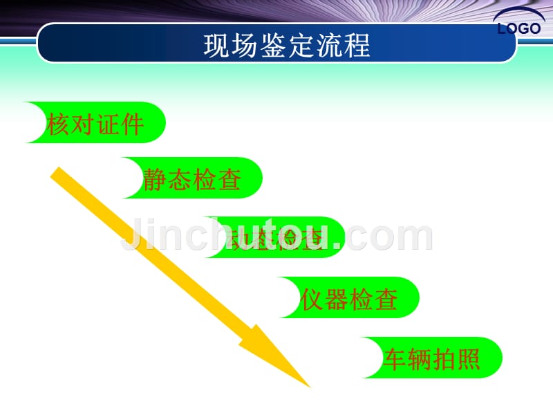 二手车鉴定与评估 教学课件 ppt 作者 吴兴敏 陈卫红 2-1　核对证件2_第3页