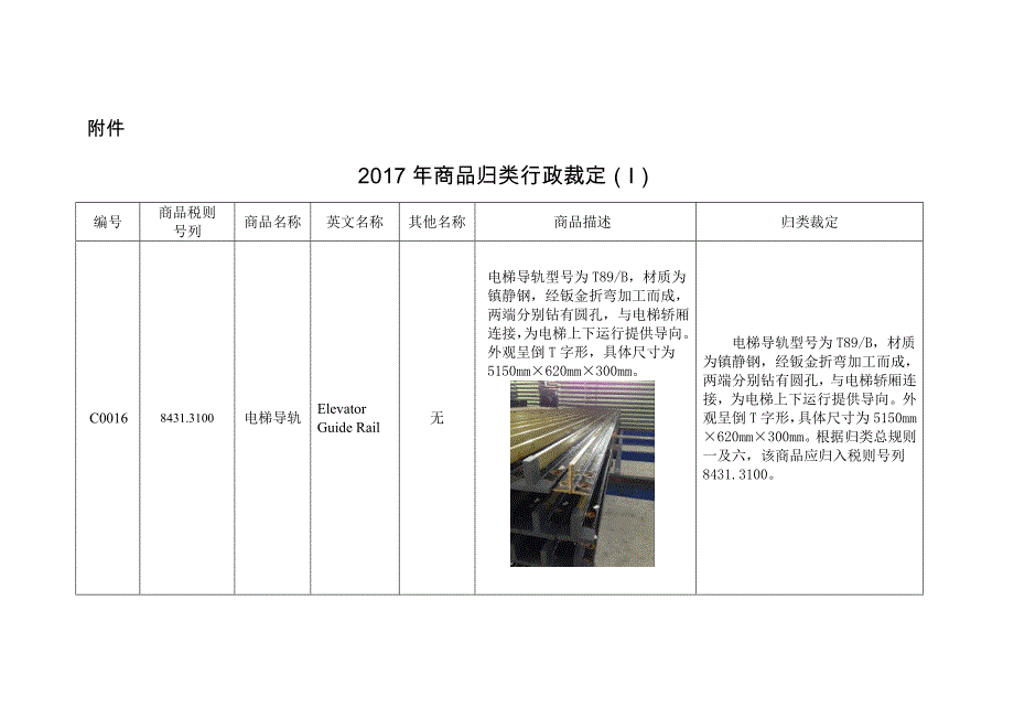 2017年商品归类行政裁定Ⅰ.doc_第1页