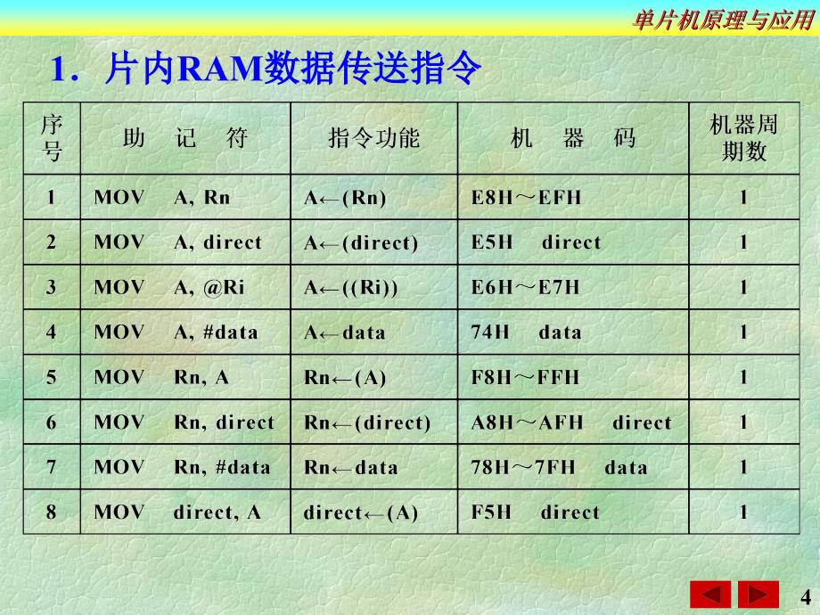 单片机原理与应用 普通高等教育“十一五”国家级规划教材  教学课件 PPT 作者 梁炳东 附录B  MCS-51系列单片机指令表_第4页