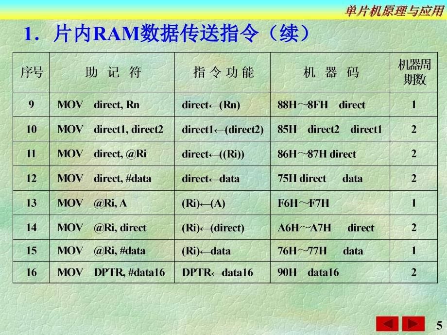 单片机原理与应用 普通高等教育“十一五”国家级规划教材  教学课件 PPT 作者 梁炳东 附录B  MCS-51系列单片机指令表_第5页