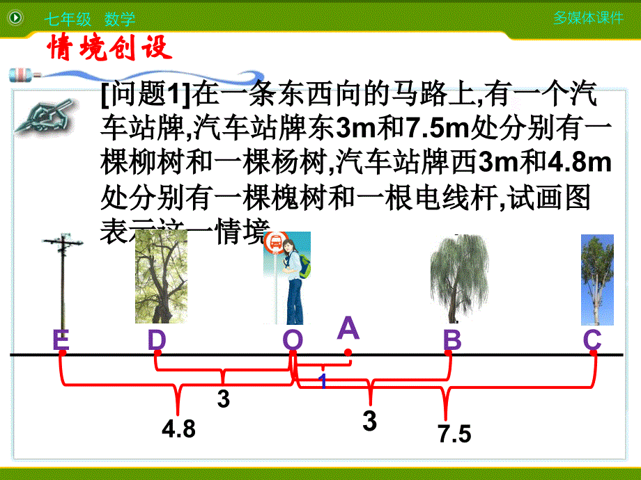 人教版七年级数学上册第二章1.2.2数轴课件.ppt_第3页