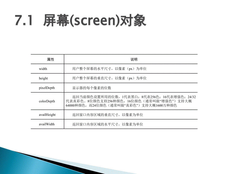 JavaScript程序设计 教学课件 PPT 作者 邹天思 第7章 JavaScript常用窗口对象_第2页