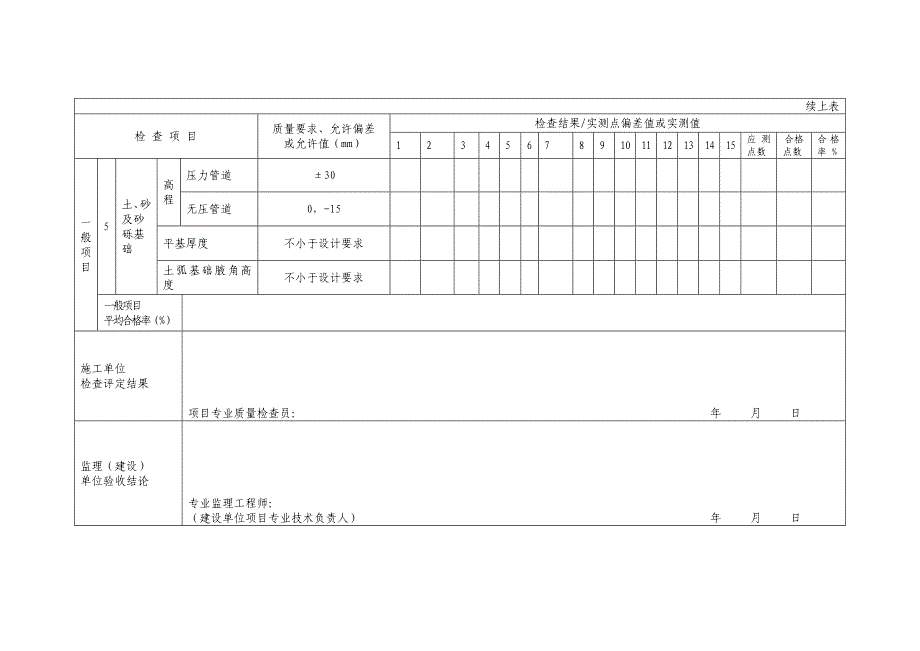 G2-4 管道基础施工检验批质量验收记录 舞雩台.doc_第3页