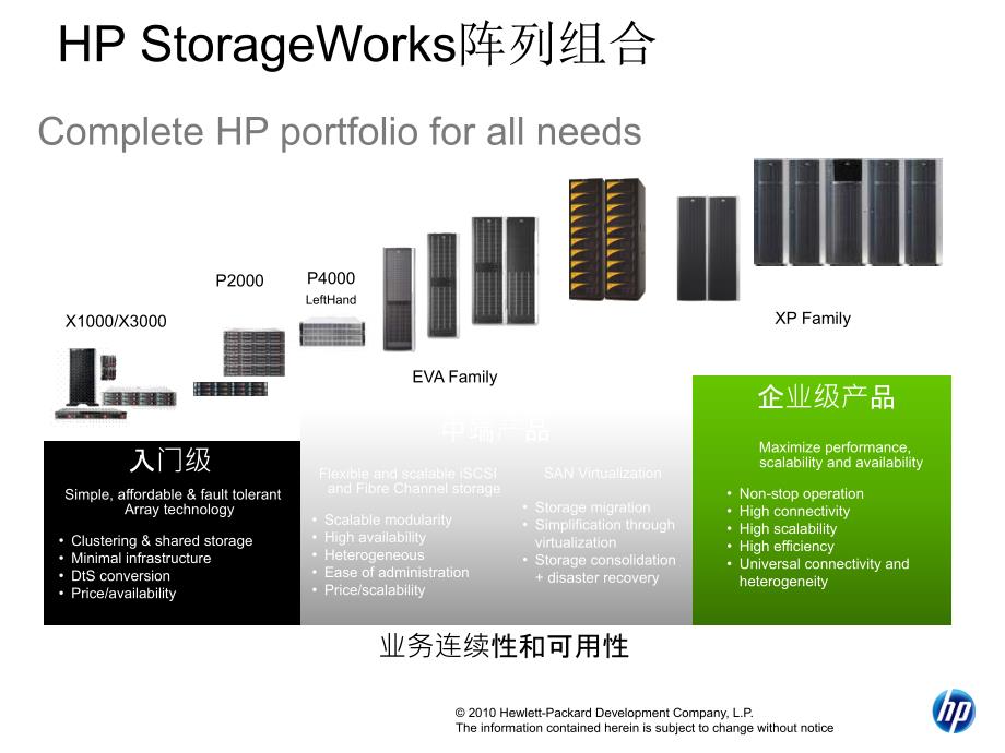HP EVA磁盘阵列.ppt_第4页