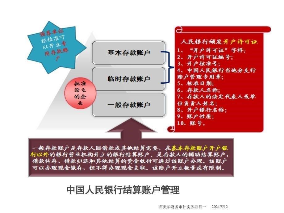 审计实务 工业和信息化高职高专“十二五”规划教材　全国商业职业教育教学指导委员会推荐教材  教学课件 ppt 作者  苗美华 编著 项目五货币资金审计_第5页