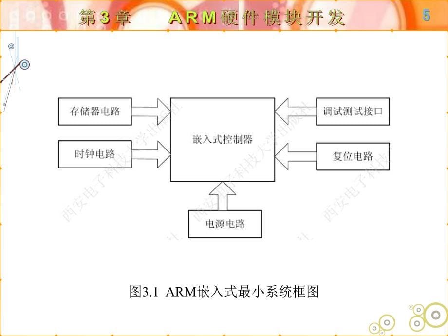 ARM嵌入式系统基础及应用第一版 教学课件 ppt 作者 黄俊 全书 第3章_第5页