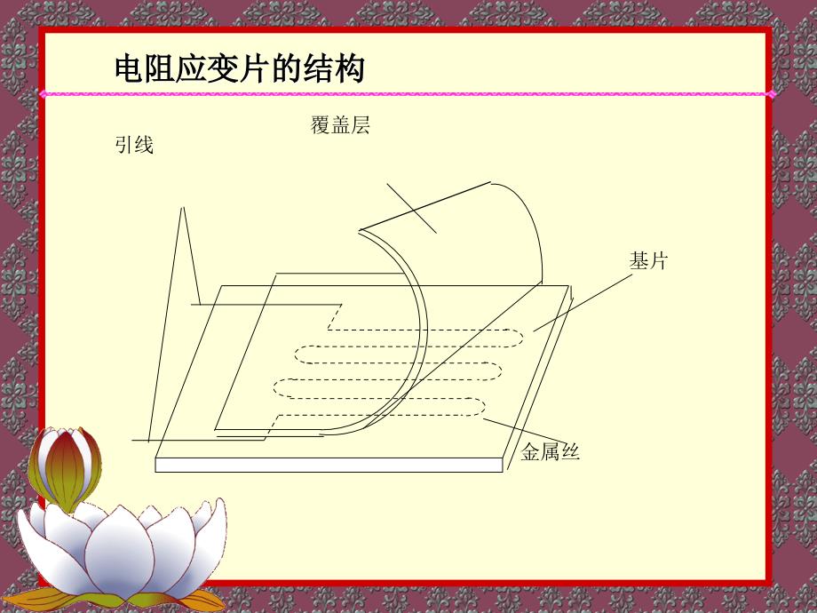 传感器实验与设计 2010山东省精品课程教材  教学课件 ppt 作者  刘爱华 满宝元 shiyan3_第2页