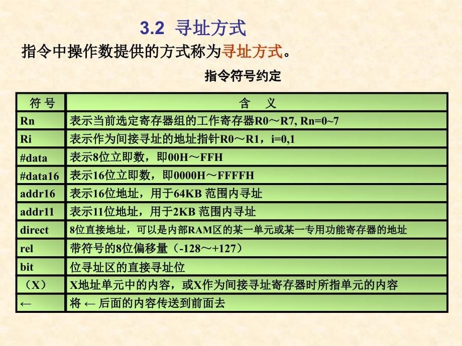 单片机原理与应用 教学课件 PPT 作者 张东亮 第3章8051单片机指令系统_第5页